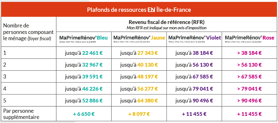 Ma Prime Renov' | TURBO FONTE