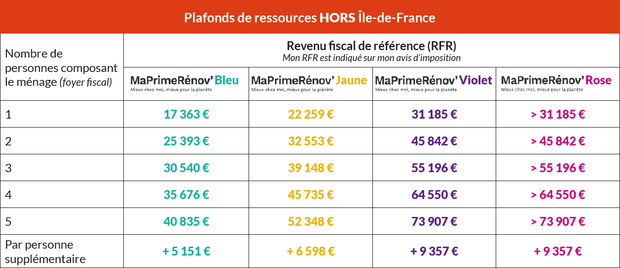 Turbo Fonte - Ma prime rénov'